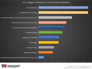 數字營銷大爆炸 電子郵件營銷的十大業務模式
