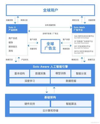 兩個(gè)80后技術(shù)男的港交所握手 火幣李林參與&ldquo;超級APP工廠&rdquo;赤子城IPO
