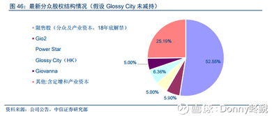 解析分眾傳媒投資邏輯 聚焦生活圈媒體，打造核心廣告護(hù)城河